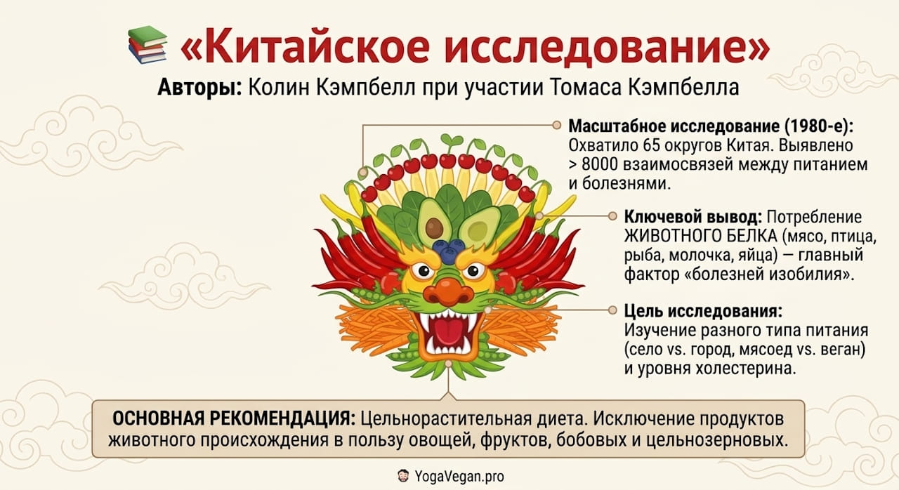 📚 «Китайское исследование» - Колин Кэмпбелл