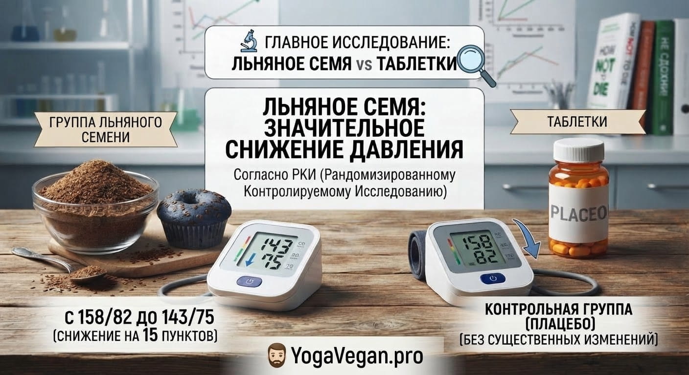 Льняное семя снижает давление лучше таблеток